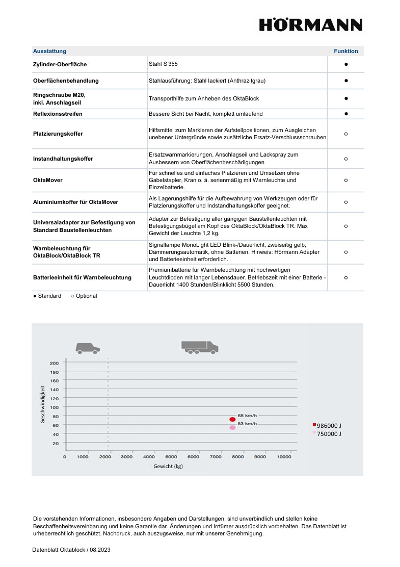 Hörmann OktaBlock Mobile Fahrzeugsperre